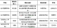 我校4项课题获国家社科基金立项资助 - 上海海事大学