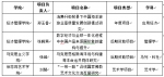 我校4项课题获国家社科基金立项资助 - 上海海事大学