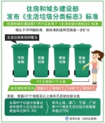 关于生活垃圾分类和标志 2019版国家标准来了 - News.Online.Sh.Cn