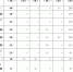 上海海事大学完成2020年度国家自然科学基金项目集中申报工作 - 上海海事大学