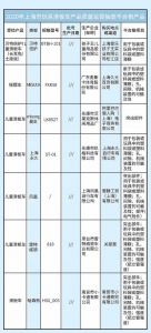 上海查7批次玩具滑板车不合格 涉及凤凰、哈森熊牌抽 - 新浪上海