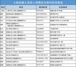 市总工会发布《上海工会法人登记管理实施办法》 新版工会法人资格证书正式启用 - 总工会