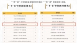 上外丝路所连续五年位居全国高校“一带一路”智库影响力榜单前列 - 上海外国语大学