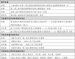 学院课程思政建设及获奖情况 - 上海海事大学