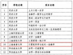2023年上海市普通高等学校双学士学位复合型人才培养项目名单 - 上海海事大学