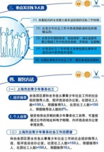 QQ截图20160920162251.jpg - Shanghaif.Cn
