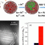 华理质子交换膜燃料电池阴极催化剂研究获重要进展 - 华东理工大学