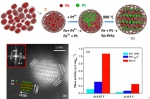 华理质子交换膜燃料电池阴极催化剂研究获重要进展 - 华东理工大学