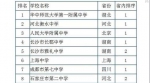 全国百强高中名单热传 教育部：从未搞过此类排名 - 新浪上海