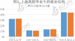 沪2016届高校毕业生就业率达96.5% 小微企业吸纳1/3 - Sh.Eastday.Com