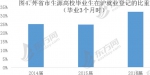 沪2016届高校毕业生就业率达96.5% 小微企业吸纳1/3 - Sh.Eastday.Com