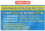 10月沪牌拍卖22日举行 四季度警示价86800元 - 新浪上海