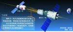 今天凌晨我国上空：神舟天宫交会对接 - 科学技术委员会