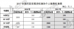 2017年度上海城乡居民医保参保登记开始受理 - Sh.Eastday.Com