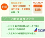 周日上海开的这个"高上洋"会议 要从老市长朱镕基讲起…… - Sh.Eastday.Com