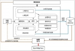 复旦大学戴伟辉团队实现基于现场观测信息的群体情感计算 - 复旦大学