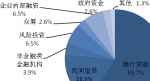 小微企业资金状况一般  银行贷款仍是融资主渠道 - 统计局