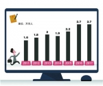 预计今年上海公务员报考人数会同比小幅增长 - Sh.Eastday.Com