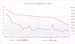 各地人均寿命差异大！为何京沪过80，云南等地却不到70岁？ - News.Online.Sh.Cn