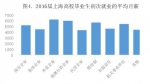 沪2016届高校毕业生平均月薪近5000元 外企最高 - Sh.Eastday.Com