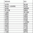 申城落叶景观道路增至18条 特殊天气将应急清理 - Sh.Eastday.Com