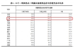 国家统计局:10月上海房价环比上涨0.5% 涨幅回落 - 新浪上海