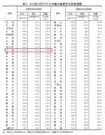 国家统计局:10月上海房价环比上涨0.5% 涨幅回落 - 新浪上海