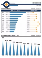 媒体：杭苏汉津将晋级一线城市 成都重庆可排除 - 新浪上海