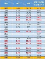 部分出台限购限贷政策城市10月房价变动 - News.Online.Sh.Cn