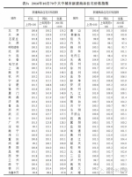 一线城市和热点二线城市二手房价格涨幅也在放缓： - News.Online.Sh.Cn