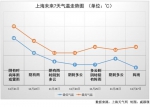 拉尼娜冷空气来袭 上海今年未必迎冷冬 - 新浪上海