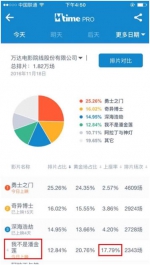 股民喊话万达院线：请以股东利益为重2 - Shanghaif.Cn