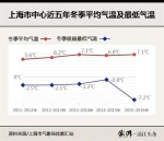 今年冬天会有多冷？八成拉尼娜带来冷冬 对上海影响不确定 - Sh.Eastday.Com