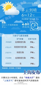 今夜到后天上午申城有轻到中度污染 明起3天多云为主 - Sh.Eastday.Com
