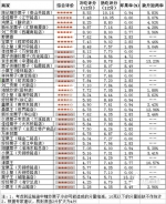 沪上 “五星糖炒栗子”出炉 陈记味道最好但短斤少两 - Sh.Eastday.Com