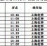 沿线事故引发设备故障 上海虹桥出发11趟京沪高铁将停运 - Sh.Eastday.Com