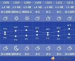 申城空气质量正逐步转良 明日气温大跳水 - Sh.Eastday.Com