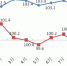 11月份本市居民消费价格同比上升3.7% - 统计局