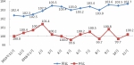 11月份本市居民消费价格同比上升3.7% - 统计局