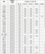 全国各地月最低工资标准公布：上海2190元最高[图] - Sh.Eastday.Com