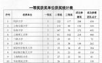 我校研究生在第十三届全国研究生数学建模竞赛中再获佳绩 - 上海理工大学