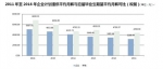 大学生就业"薪酬差"历年最大 招聘应聘双方预期落差1762元 - Sh.Eastday.Com