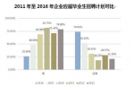 大学生就业薪酬差历年最大 招聘应聘预期落差1762元 - 新浪上海