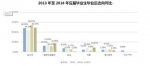 大学生就业薪酬差历年最大 招聘应聘预期落差1762元 - 新浪上海