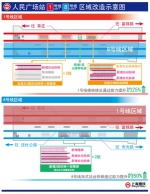 上海地铁有大动作！人民广场等站春运期间临时停运改造全攻略 - Sh.Eastday.Com