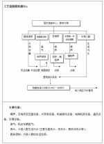 上海理工大学图文信息中心及教学大楼项目环保措施落实情况报告 - 上海理工大学