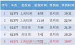 沪昆高铁28日全线贯通明起售票 上海至昆明仅11小时 - Sh.Eastday.Com