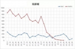 展望上海地铁延运1小时：每天小汽车少开一百万公里 - Sh.Eastday.Com