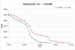 展望上海地铁延运1小时：每天小汽车少开一百万公里 - Sh.Eastday.Com