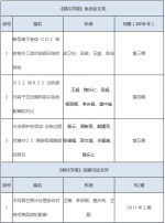 我校荣获7项第二届《制冷学报》论文奖励 - 上海理工大学